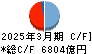八十二銀行 キャッシュフロー計算書 2025年3月期
