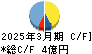 平賀 キャッシュフロー計算書 2025年3月期
