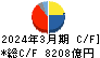 三井物産 キャッシュフロー計算書 2024年3月期