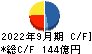 昭和産業 キャッシュフロー計算書 2022年9月期