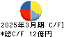 アイティフォー キャッシュフロー計算書 2025年3月期