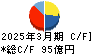 中山製鋼所 キャッシュフロー計算書 2025年3月期