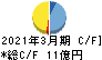 ジャパンエンジンコーポレーション キャッシュフロー計算書 2021年3月期 ジャパンエンジンコーポレーション キャッシュフロー計算書 2021年3月期