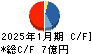 Ｃａｓａ キャッシュフロー計算書 2025年1月期