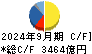 第一三共 キャッシュフロー計算書 2024年9月期