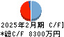 オンデック キャッシュフロー計算書 2025年2月期