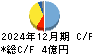 ソノコム キャッシュフロー計算書 2024年12月期
