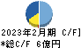 串カツ田中ホールディングス キャッシュフロー計算書 2023年2月期