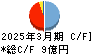 東京機械製作所 キャッシュフロー計算書 2025年3月期 東京機械製作所 キャッシュフロー計算書 2025年3月期