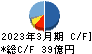 日精樹脂工業 キャッシュフロー計算書 2023年3月期