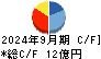 日本精鉱 キャッシュフロー計算書 2024年9月期