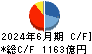 三菱マテリアル キャッシュフロー計算書 2024年6月期