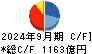 三菱マテリアル キャッシュフロー計算書 2024年9月期