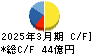 アルビス キャッシュフロー計算書 2025年3月期
