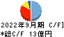富士ピー・エス キャッシュフロー計算書 2022年9月期