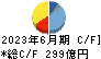 日本電気硝子 キャッシュフロー計算書 2023年6月期