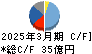 旭ダイヤモンド工業 キャッシュフロー計算書 2025年3月期
