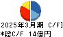 ＮＣＤ キャッシュフロー計算書 2025年3月期