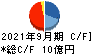日本システム技術 キャッシュフロー計算書 2021年9月期