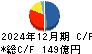 大紀アルミニウム工業所 キャッシュフロー計算書 2024年12月期