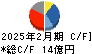 富士精工 キャッシュフロー計算書 2025年2月期