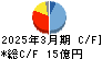 クイック キャッシュフロー計算書 2025年3月期