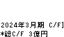 ブライトパス・バイオ キャッシュフロー計算書 2024年3月期 ブライトパス・バイオ キャッシュフロー計算書 2024年3月期