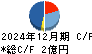 ブランジスタ キャッシュフロー計算書 2024年12月期