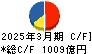LIXIL キャッシュフロー計算書 2025年3月期 LIXIL キャッシュフロー計算書 2025年3月期