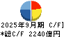 京セラ キャッシュフロー計算書 2025年9月期
