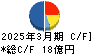 新日本理化 キャッシュフロー計算書 2025年3月期