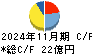 Ｓａｎｓａｎ キャッシュフロー計算書 2024年11月期