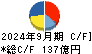 新明和工業 キャッシュフロー計算書 2024年9月期