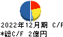 日本情報クリエイト キャッシュフロー計算書 2022年12月期
