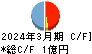 ＧｒｅｅｎＢｅｅ キャッシュフロー計算書 2024年3月期