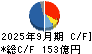 ノーリツ鋼機 キャッシュフロー計算書 2025年9月期