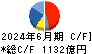 日本電気 キャッシュフロー計算書 2024年6月期