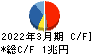 三菱商事 キャッシュフロー計算書 2022年3月期