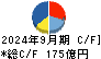 住友倉庫 キャッシュフロー計算書 2024年9月期