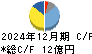 盟和産業 キャッシュフロー計算書 2024年12月期