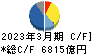 日立製作所 キャッシュフロー計算書 2023年3月期