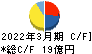 新日本理化 キャッシュフロー計算書 2022年3月期