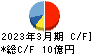 ダイショー キャッシュフロー計算書 2023年3月期