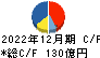 東亞合成 キャッシュフロー計算書 2022年12月期