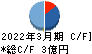 ｙｕｔｏｒｉ キャッシュフロー計算書 2022年3月期