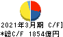 中国電力 キャッシュフロー計算書 2021年3月期