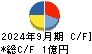 ＩＰＳホールディングス キャッシュフロー計算書 2024年9月期