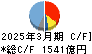 大林組 キャッシュフロー計算書 2025年3月期