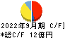 大丸エナウィン キャッシュフロー計算書 2022年9月期