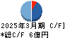 クレオ キャッシュフロー計算書 2025年3月期